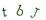 Click to refresh,Is not case sensitive